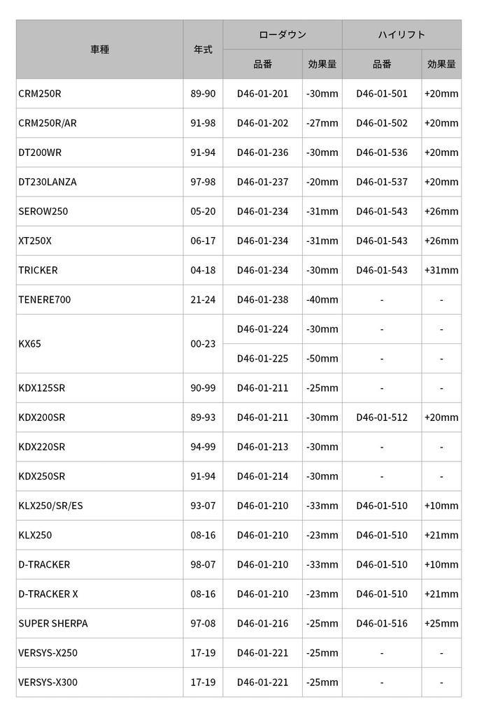 Дорогой (ДРК) SEROW250'05-20, TRICKER'04-18, XT250X '06-17 Комплект рычагов Riyasus, Высокий лифт, Изменение положения кузова,