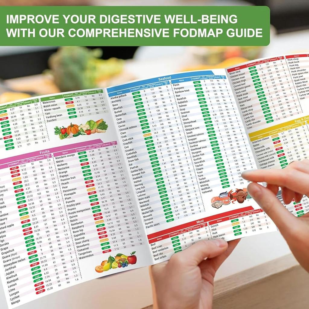 FODMAP Food List for IBS | Gluten-Free Meal Guide & Gut Health Chart Meal Planner Chart