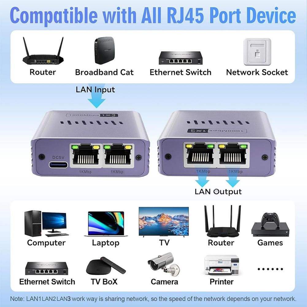 Гигабитный Ethernet сплиттер 1 к 2/3/4 Сплиттер Ethernet кабеля 1000 Мбит/с Гигабитный RJ45 LAN Сетевой удлинитель Сплиттер интернет-кабеля