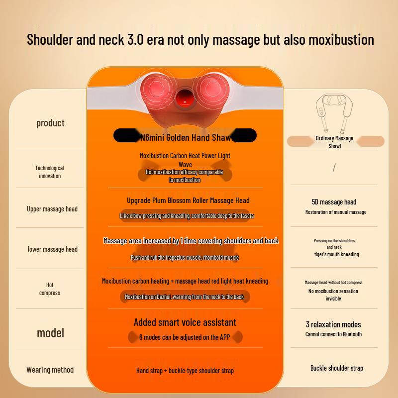 breo N6 Mini Golden Pusher Hand Neck and Shoulder Massager