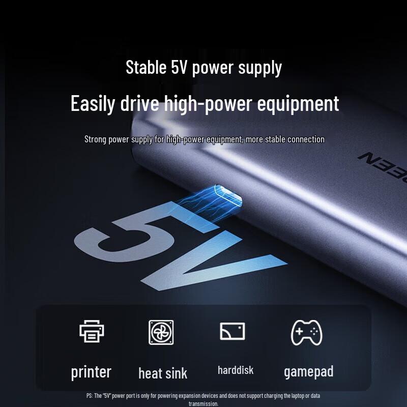 UGREEN 6-in-1 USB-C Hub with HDMI and 2.5G Ethernet