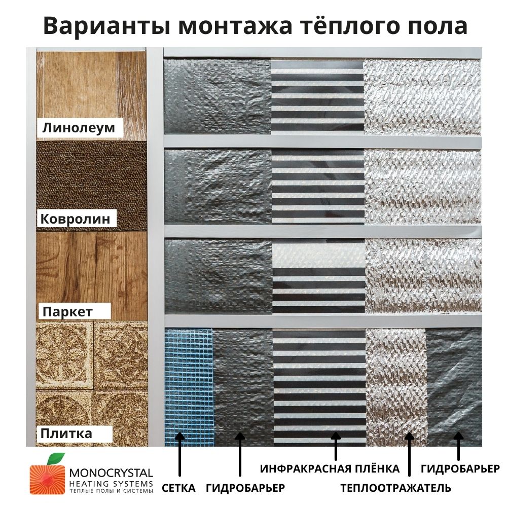 Пленочный теплый пол Monocrystal 5м²/1000 Вт комплект под любые покрытия ЭНП- 1/5ПК з терморегулятором