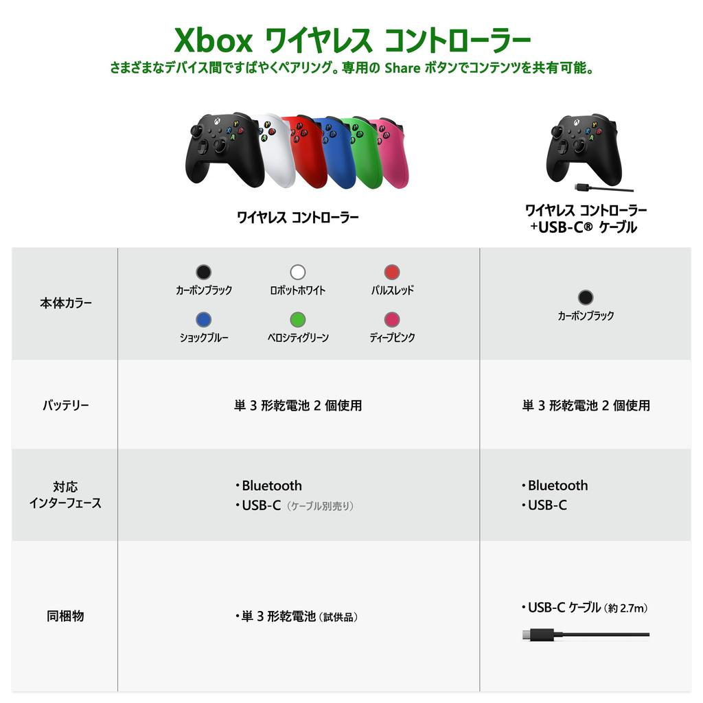 Оригинальный беспроводной контроллер Xbox (Робот Уайт)