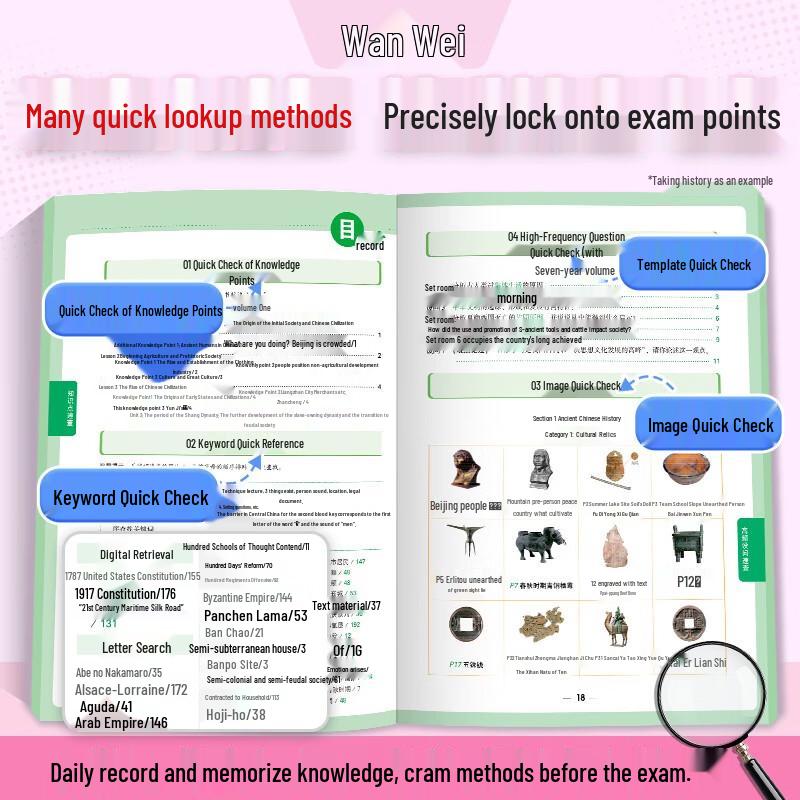 Wanwei Junior High Entrance Exam 2026 Quick Study Guides