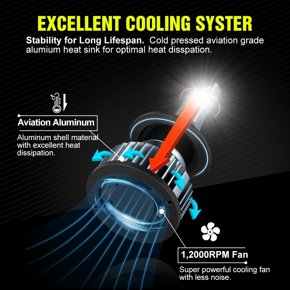 2 шт. супер яркие 15000LM H4 светодиодные автомобильные лампы H7 H8 H11 H1 9005 9006 9007 9008 HB3 HB4 HB5 H13 светодиодные фары мини-автомобильные лампы 12 В CANBUS