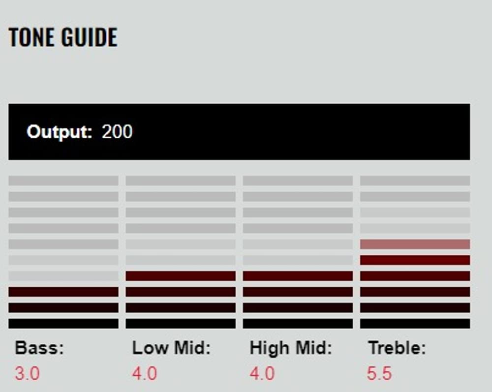 Звукосниматель DiMarzio T Black "Area 615" DP424-BK