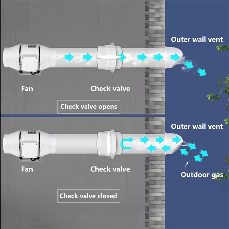 Draft Blocker Damper Ventilation Check Valve Draught Back Shutter For Inline Ducting Kitchen Home Ventilation Grill