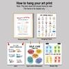 Calming Corner Classroom Posters 8x10 In, Feelings Wheel Chart & Emotions Poster For Kids, Mental Health Wall Decorations For Preschool Teachers,
