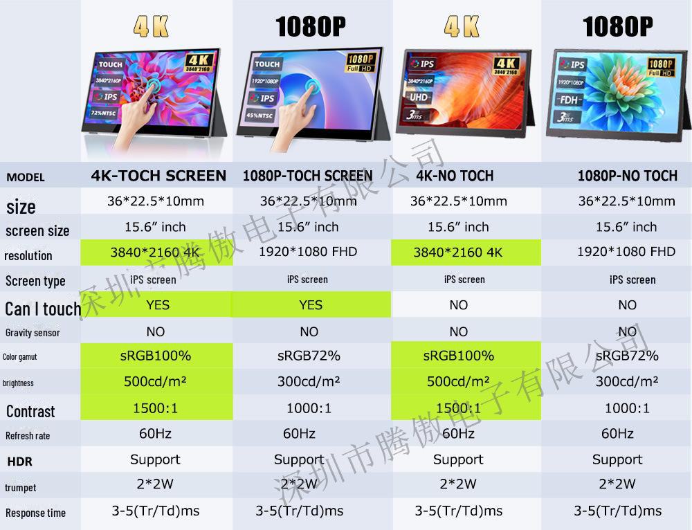 15,6-дюймовый 4K HD портативный сенсорный дисплей для мобильных устройств, ПК, PS5 с HDR