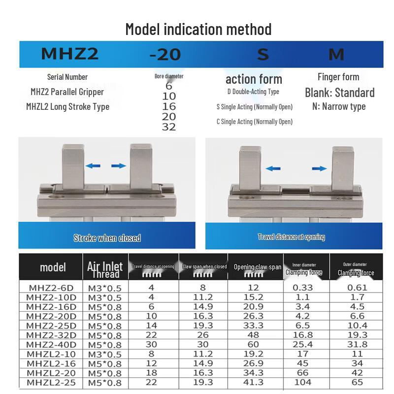 Jikefu HFZ20 Pneumatic Finger Cylinder