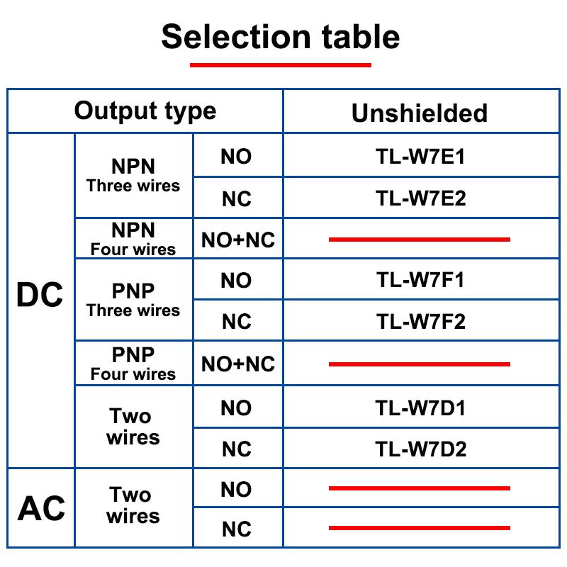 Индуктивный квадратный бесконтактный переключатель металлический датчик TL-W7 расстояние срабатывания 7 мм DC трехпроводной NPN/PNP, NO/NC, DC6-36V