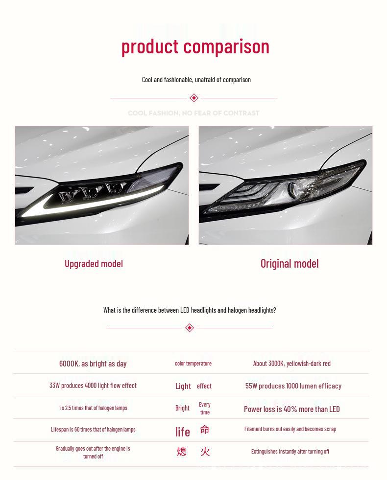 Toyota 18-21 Eighth Gen Camry LED Headlight Assembly with DRL & Sequential Turn Signal