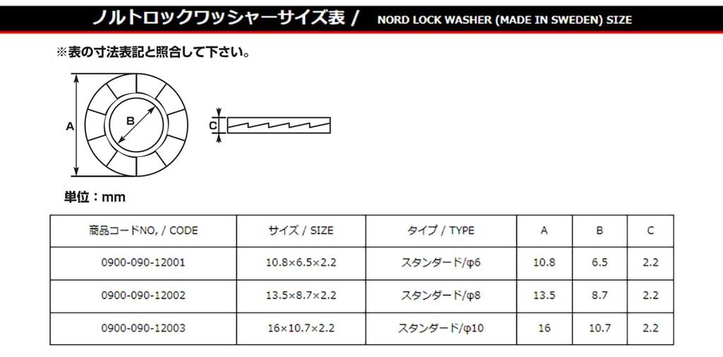 KITACO Стопорная шайба Nord-Lock Стандартная/Нержавеющая сталь M8 13,5×2,2 Продается по 1 шт.