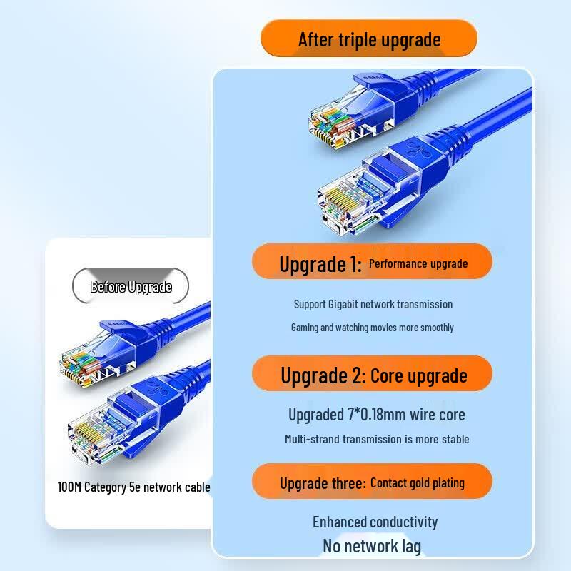 SAMZHE Cat 5e Ethernet Network Cable