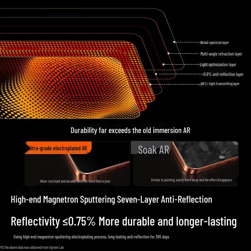 Ugreen AR Закаленное стекло Corning с антибликовым покрытием для защиты экрана iPhone 17 Pro