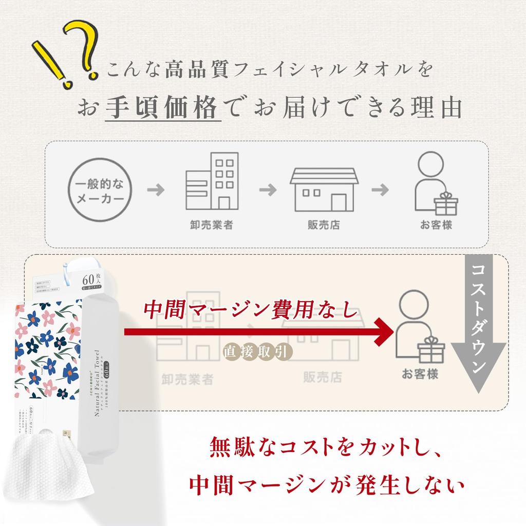 Очищающие одноразовые 60 листов на лицо толстое средство для умывания большое хлопковое лицо рука лицо для лица влажные и для снятия макияжа с лица [Набор 6] полотенца, полотенца,