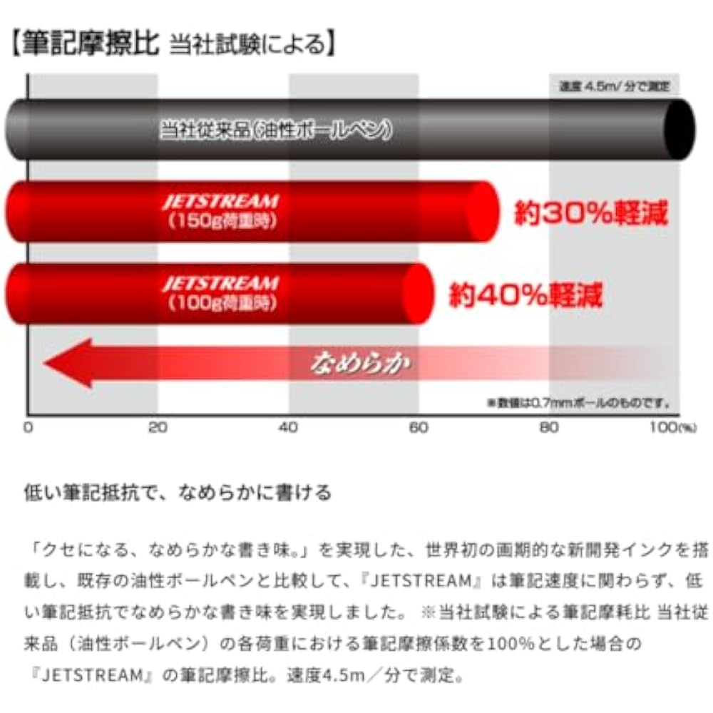 Стержень для ручки Mitsubishi Pencil Uni Jetstream 0,38 SXR-80-38 Черный 4 Цветных/Многофункциональных стержня (3...
