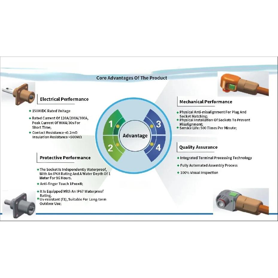 200A 120A 25/50mm² Energy Storage Connector Single Core High-Current Through Wall Terminal Waterproof Lithium Battery Connectors