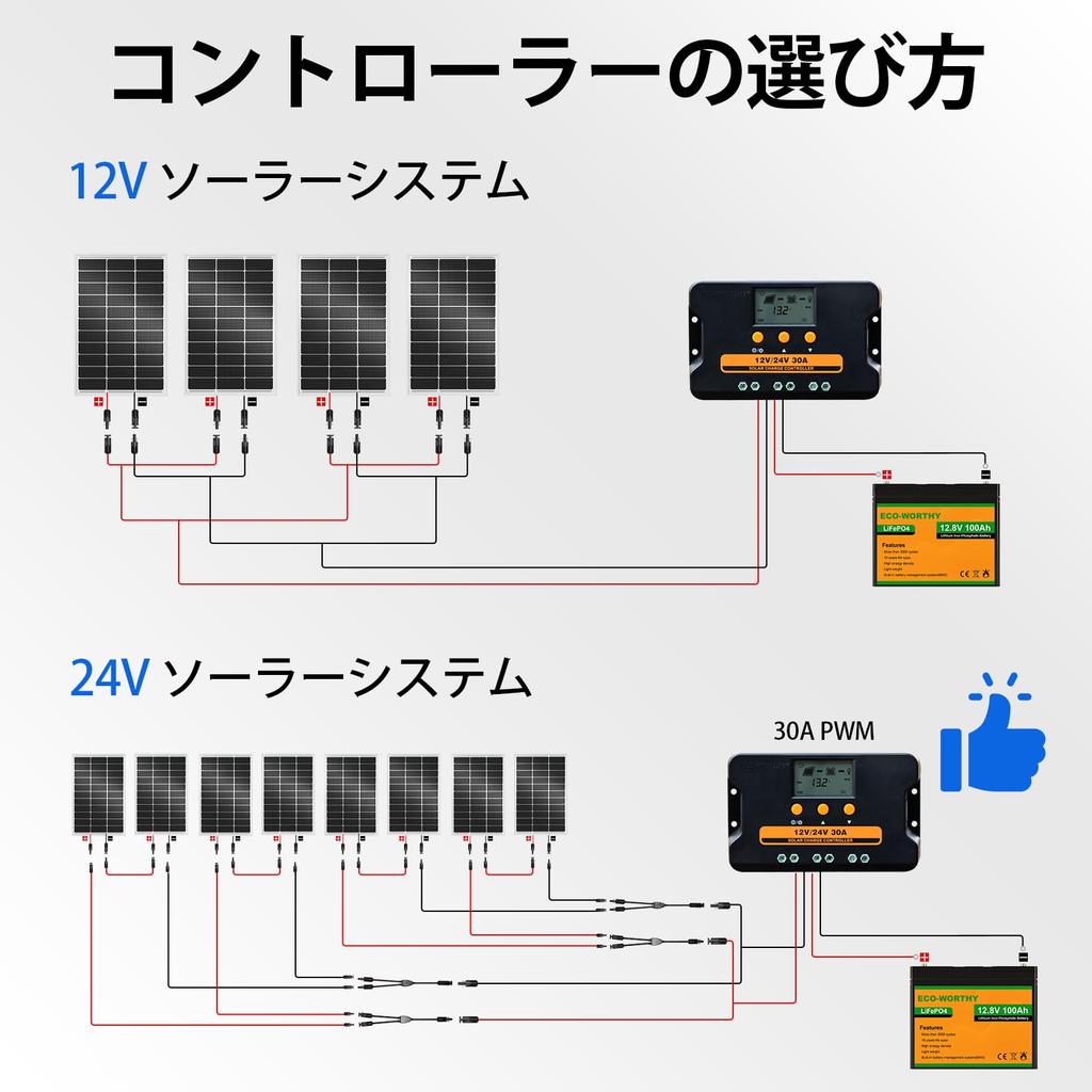 Солнечная панель 200 Вт 100 Вт 2 панели монокристаллическая эффективность преобразования солнечная панель PERC высокая производительность солнечная зарядка энергосберегающая крыша автомобиля лодки