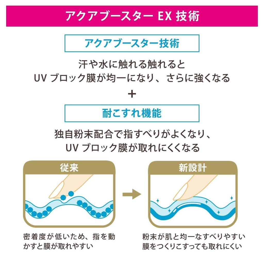 Anessa Perfect UV Skin Care Milk 60mL [2018 Model] SPF50+/PA++++