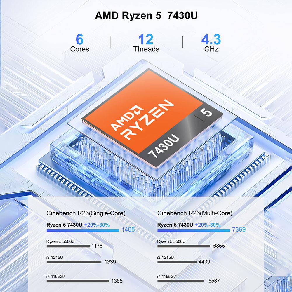 Ninkear Мини-ПК M7, AMD Ryzen 5 7430U 6 ядер Макс. 4,3 ГГц, 16 ГБ ОЗУ 512 ГБ SSD, 2*HDMI + Type-C 4K Поддержка трех мониторов