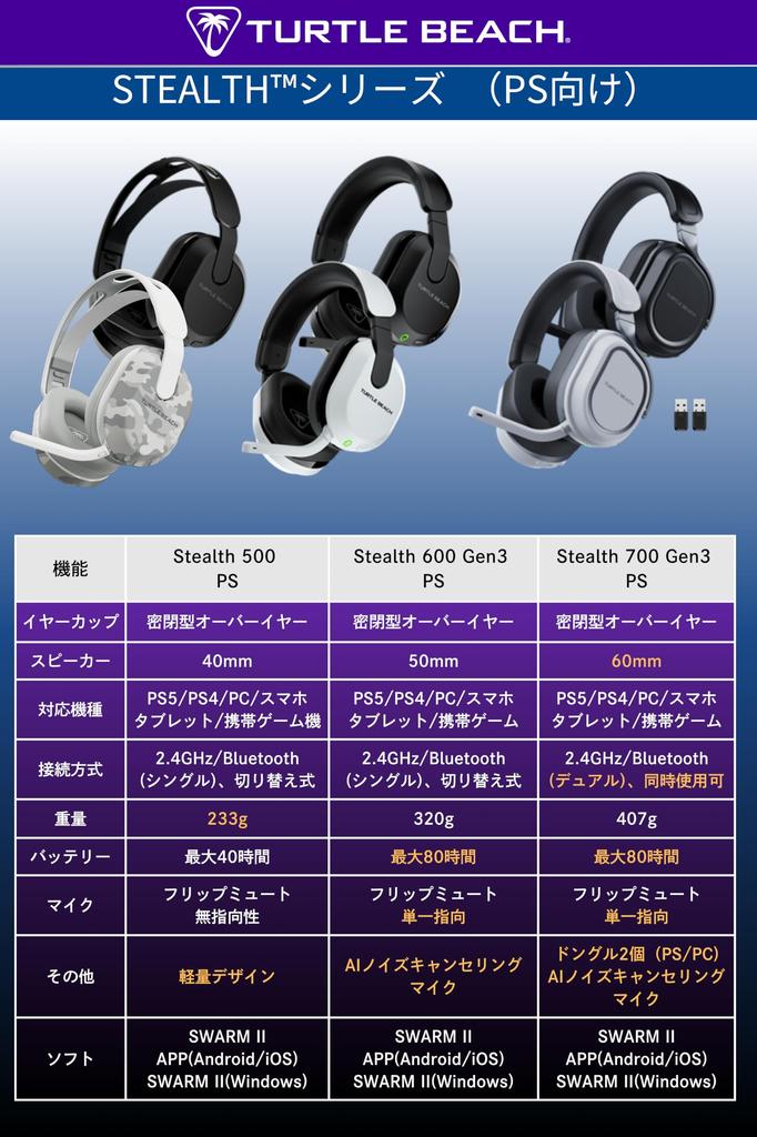 TURTLE BEACH Stealth 600 Gen3 Gaming Headset for and Lightweight Tempest3D Battery 50mm Noise and Mute Includes a PS4, PS5, PC. Multi-platform, Black,