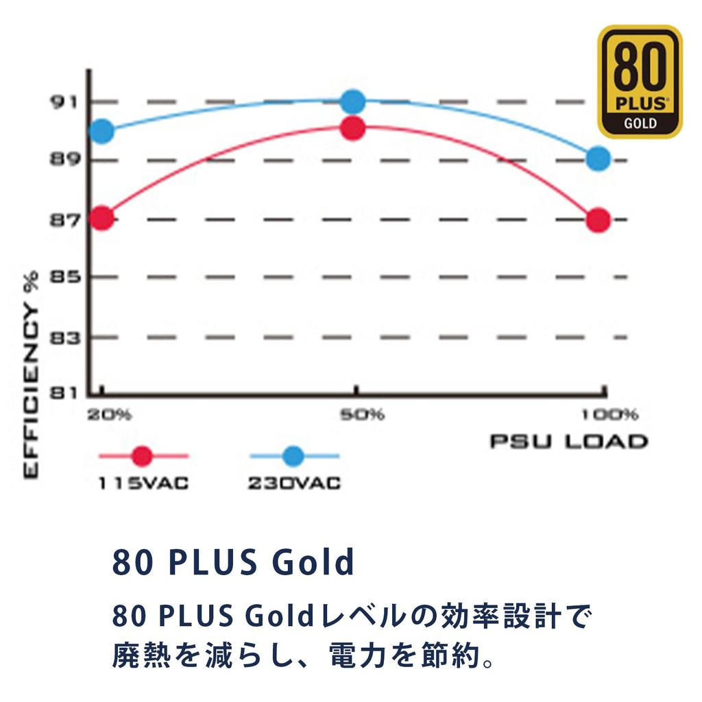 Silverstone SFX Series Fully Modular 80Plus Gold Certified SFX Power Supply 650W SST-SX650-G-Rev