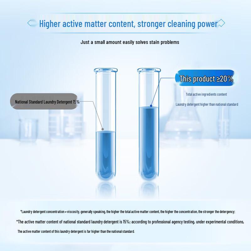 Гель для стирки Blue Moon Deep Clean