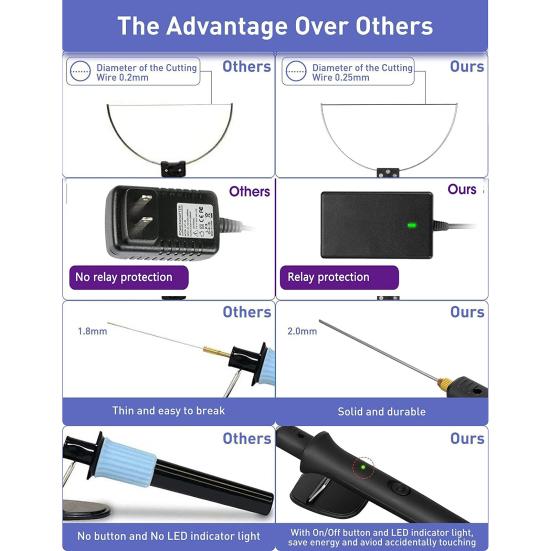 1 комплект, электрический резак для пенопласта, 3 в 1, быстрый нагрев, вилка стандарта США, 100-240 В, 18 Вт, сделай сам, резьба по пенопласту, безопасная ручная ручка для резки пенополистирола, товары для дома