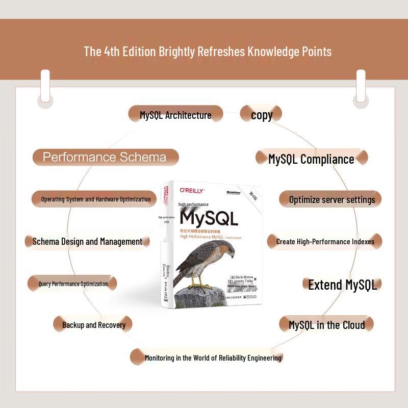 High-Performance MySQL (4th Edition)
