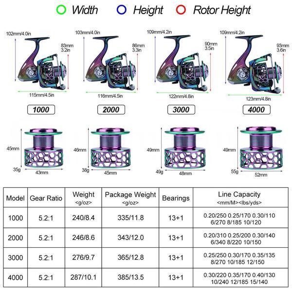 SOUGAYILANG Bait Casting Reel 13+1BB 5.2:1 Gear Ratio High Speed Fishing Reels Outdoor Fishing Wheels