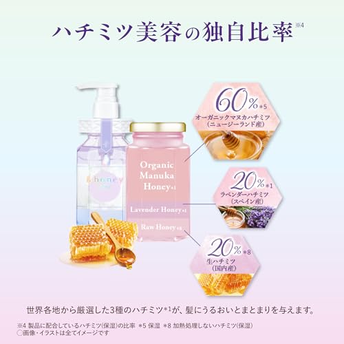 &honey Color Control Repair Shampoo Treatment Pair Set 440ml | Gift Set