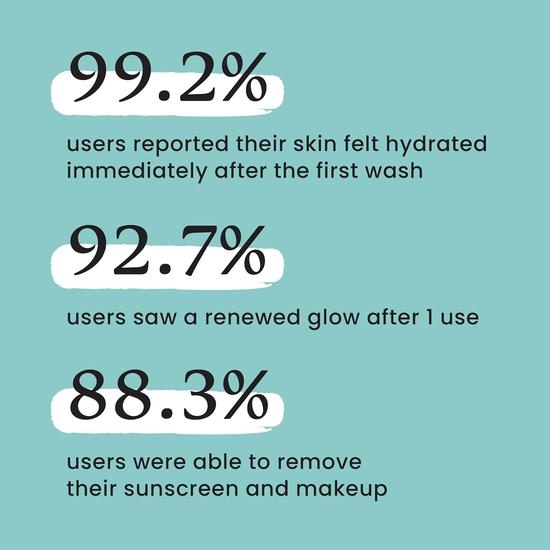 Увлажняющее средство для умывания лица Foxtale (Пакет из 3) с гиалуроновой кислотой, витамином B5 для женщин, мужчин | Очищение пор | Контроль загрязнений - 100 мл