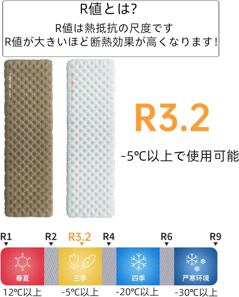 Naturehike Надувной коврик Толщина 8 см Высокое значение R Низкая температура или выше Туристический коврик Сверхлегкий Прибл. 3.2 -5℃