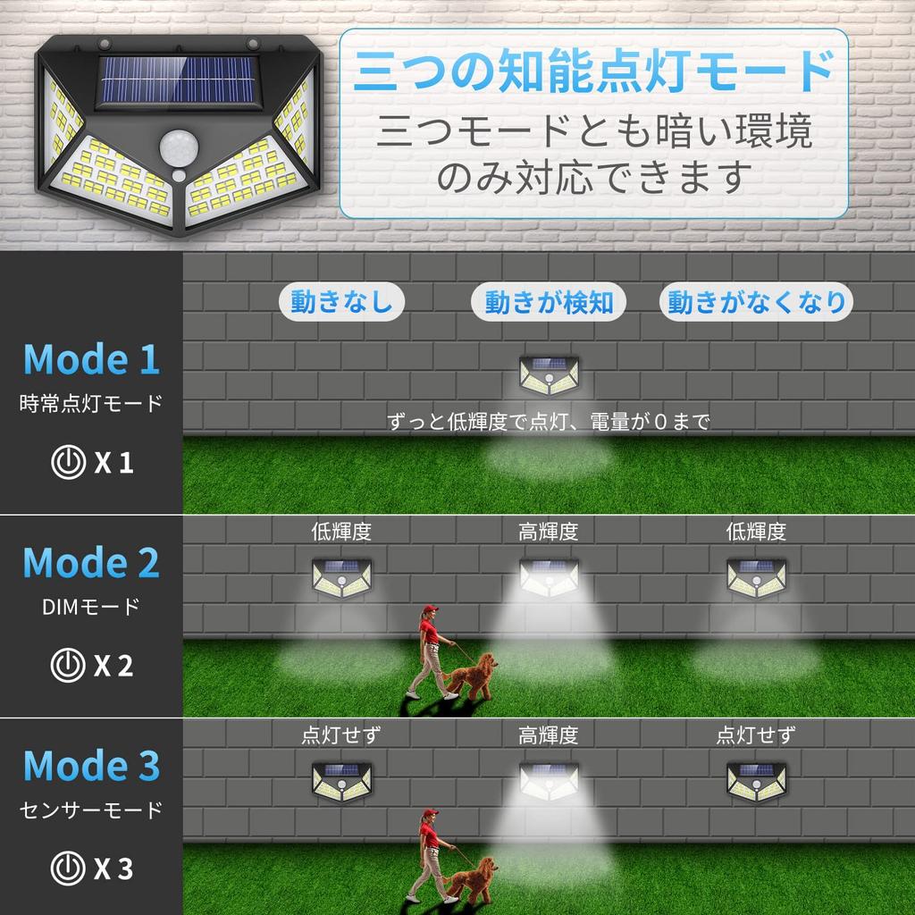 Solar Sensor Light [Set of 6, 100 LEDs, 4-Sided Light] with Light & Motion Sensor, 3 Lighting Modes, Solar Powered, IP65 Waterproof, Automatic OnOff,