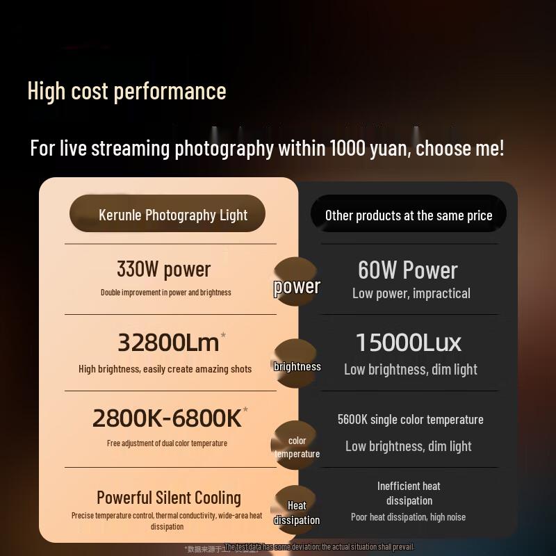 Professional 330W LED Studio Fill Light