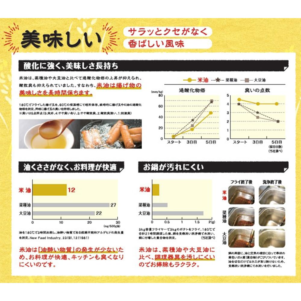 Рисовое масло Boso Oil Rice 600 г x 10 шт.
