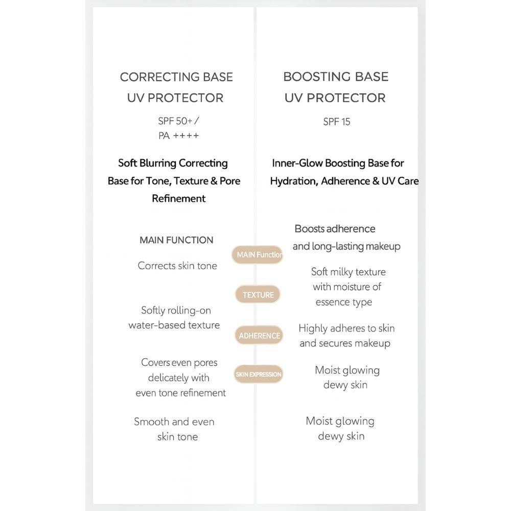 Hera Корректирующая база под макияж с УФ-защитой SPF50+ / PA++++