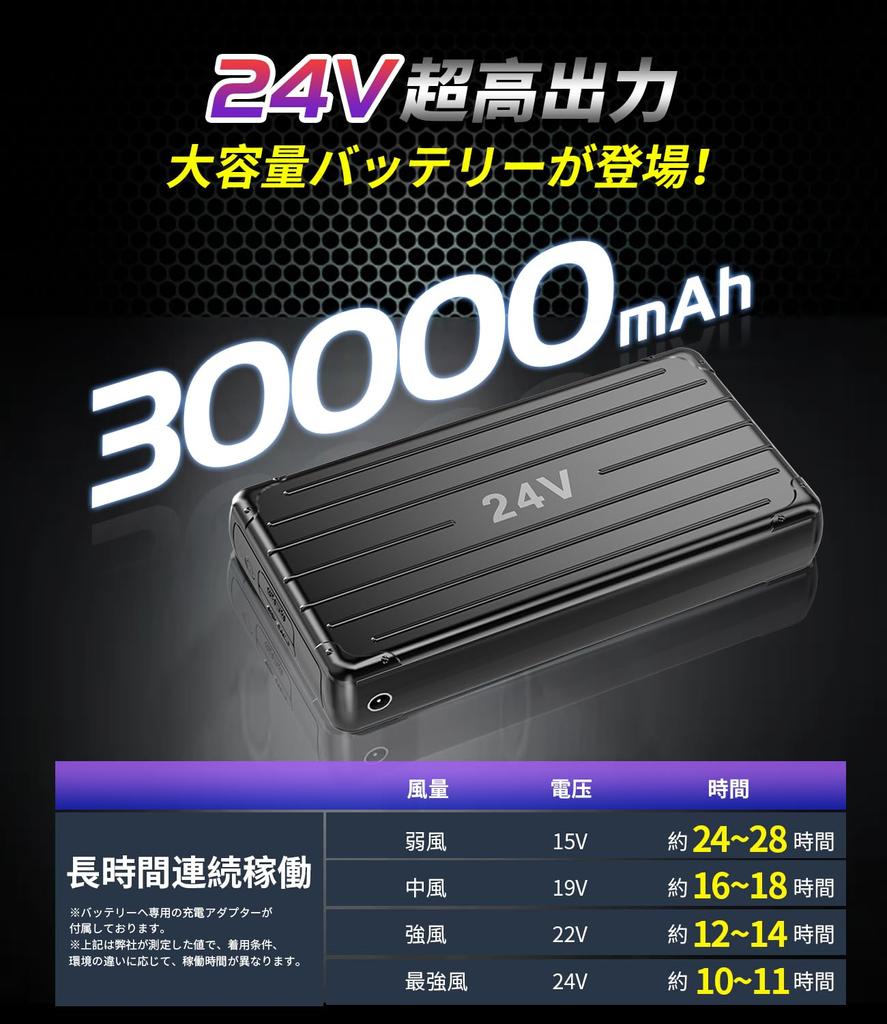 Vest Set with Fan New Release 24V Super High Output 30000mAh Large Work Fan Air Flow UV Work Clothes with Storm Quick Charger Essential for Protection