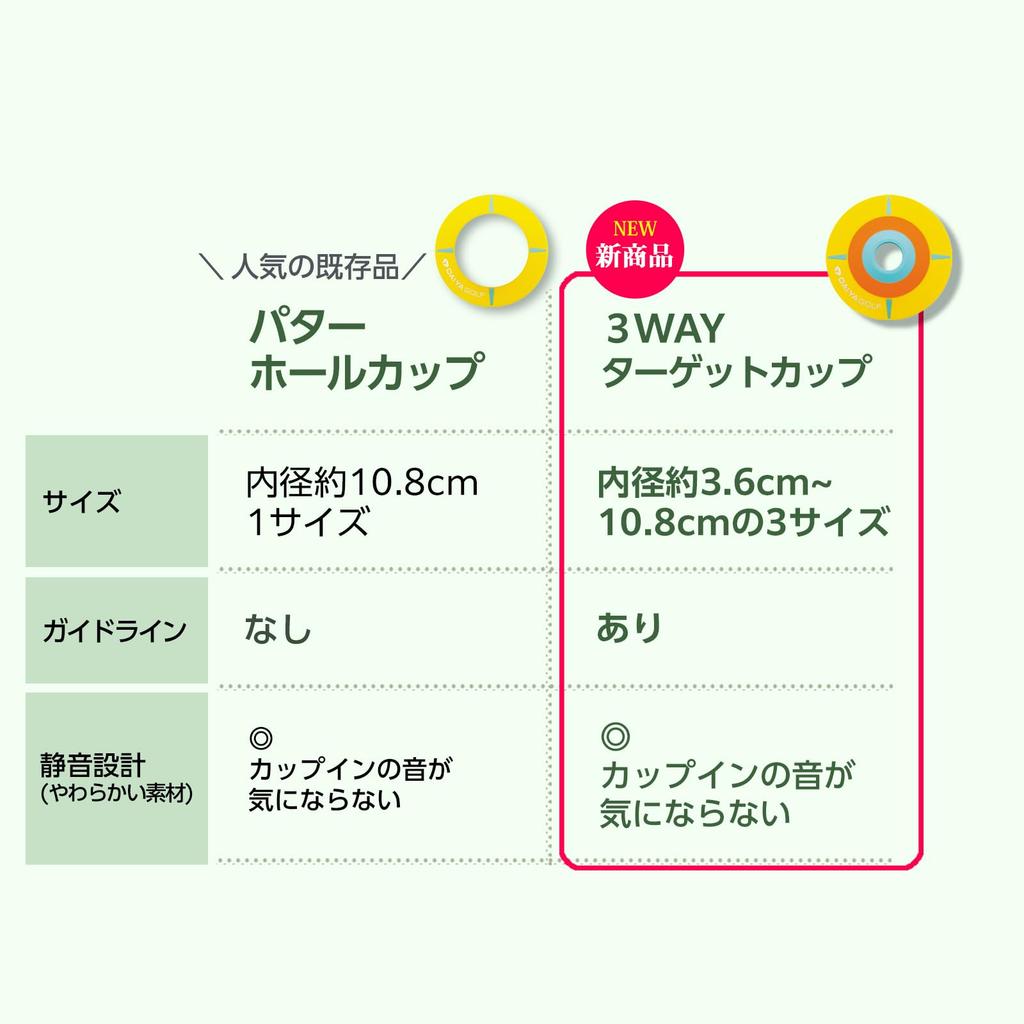 DAIYA GOLF Diamond Target Practice at 3 Difficulty Golf Practice Training Putter Target Cup Cup Putting 3-Way Cup, Levels, Aid, Cup, Cup, Holder,