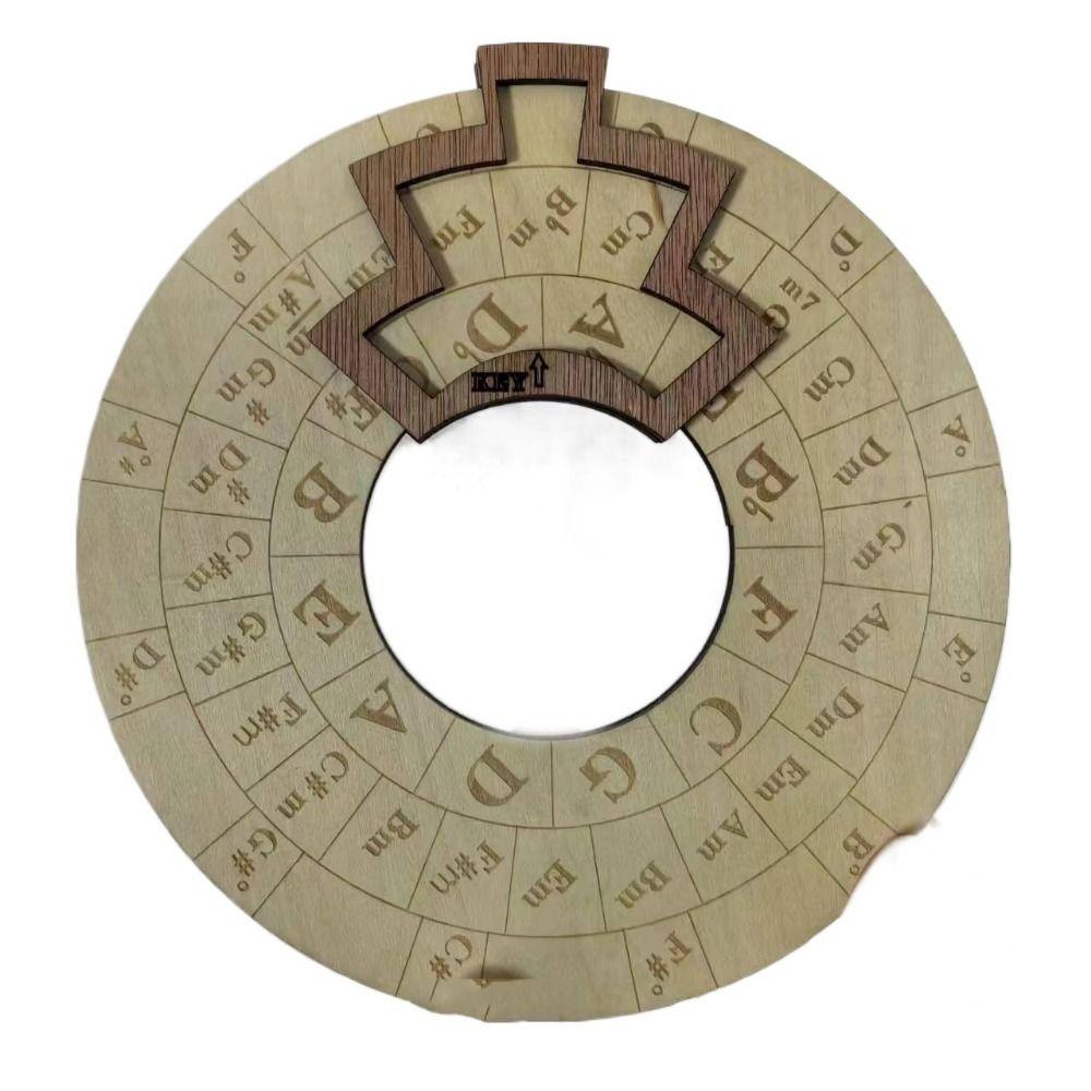 Колесо квинт Гитара Колесо аккордов Музыкальное образование Инструменты Круглая музыкальная мелодия Инструменты Фортепиано