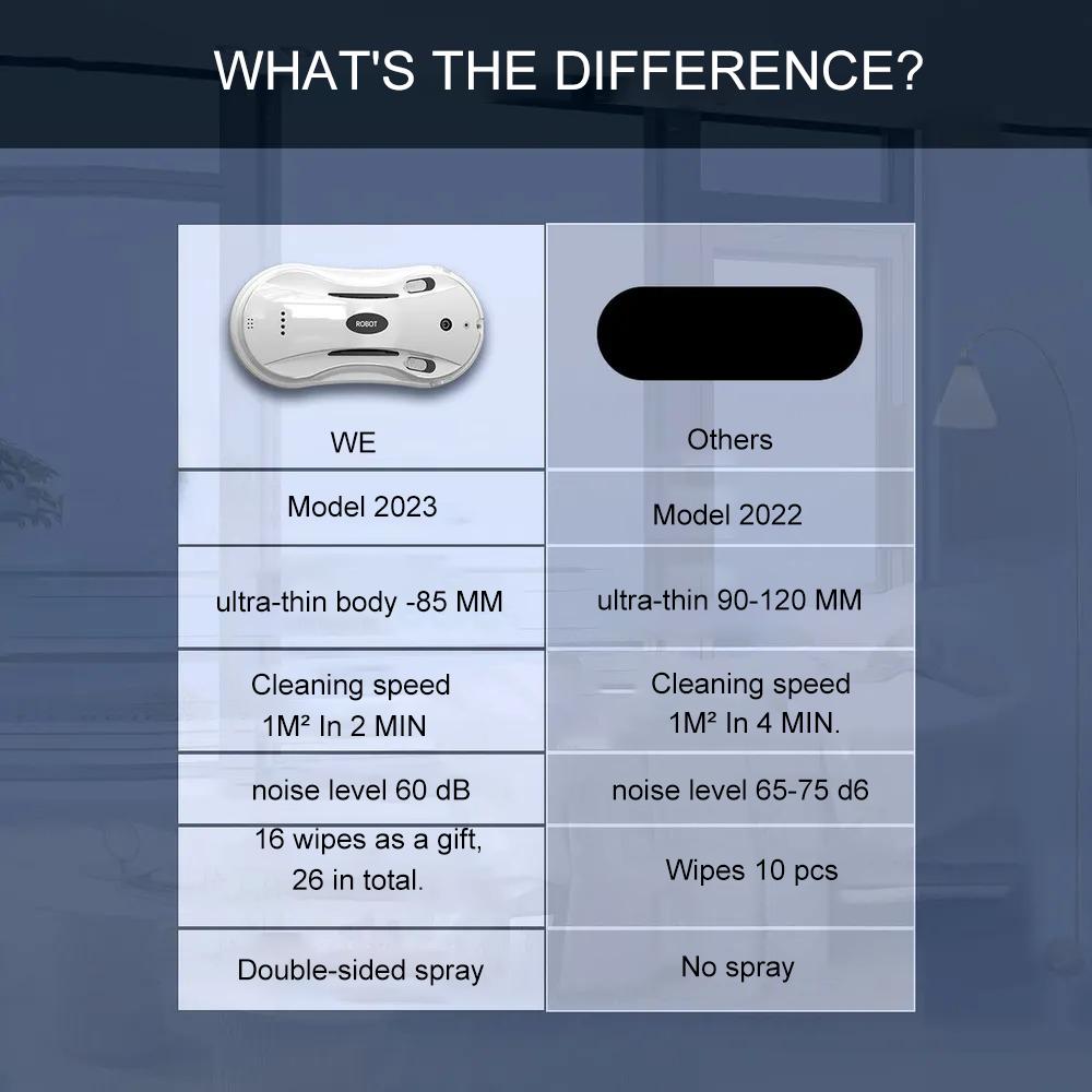 Робот-мойщик окон с распылителем и салфетками 26 шт.