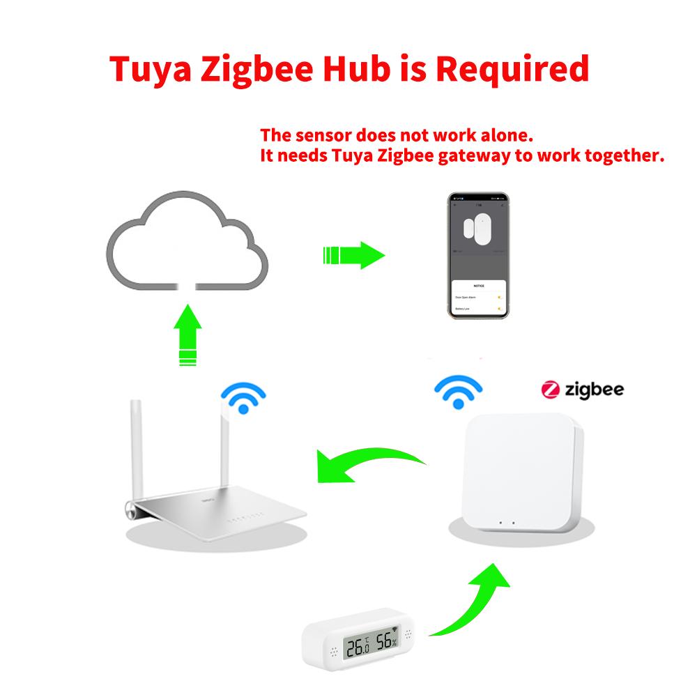 Tuya Zigbee 3.0 Temperature Humidity Sensor APP Remote Control Thermometer Hygrometer Work With SmartLife Alexa Zigbee2Mqtt ZHA