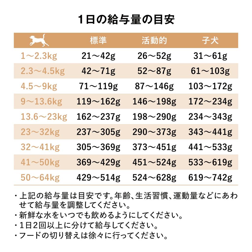 SOLUTIONS Пищеварение Здоровье кишечника Корм для собак 800 г Лосось Пробиотики Фрукты Для всех возрастов Для всех пород собак [Уход за кишечником] ВПЕРЕД! + [Перейти к решениям]
