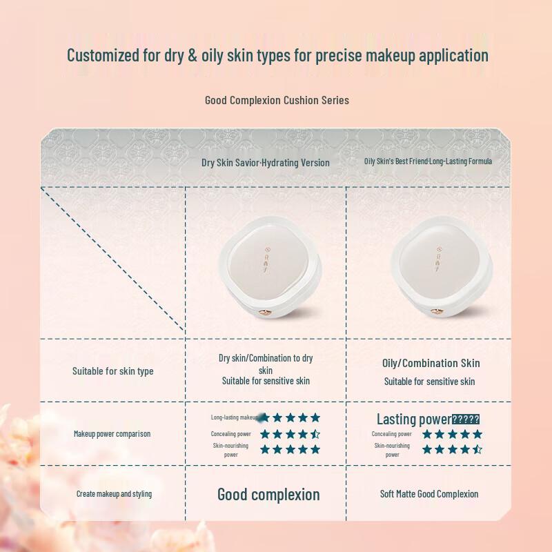 Huaxizi Jade Lotus Long-lasting Cushion Foundation