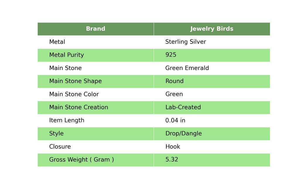 Mothers Day Sale Green Emerald Gemstone Sterling Silver Drop Earrings Jewelry EE-146-18