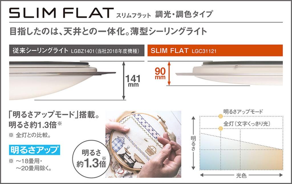 Panasonic SLIM FLAT потолочный светильник с регулируемой яркостью, цветная лампочка с прозрачной рамкой Tatami LGC71121 (Дневной свет - Цвет) ~18
