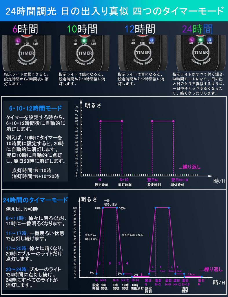 DEWEL Aquarium Aquarium LED Aquarium Aquatic Plant Tropical Ornamental Fish 3 Lighting 10 Levels of Brightness Compatible with Aquariums Light, Light,