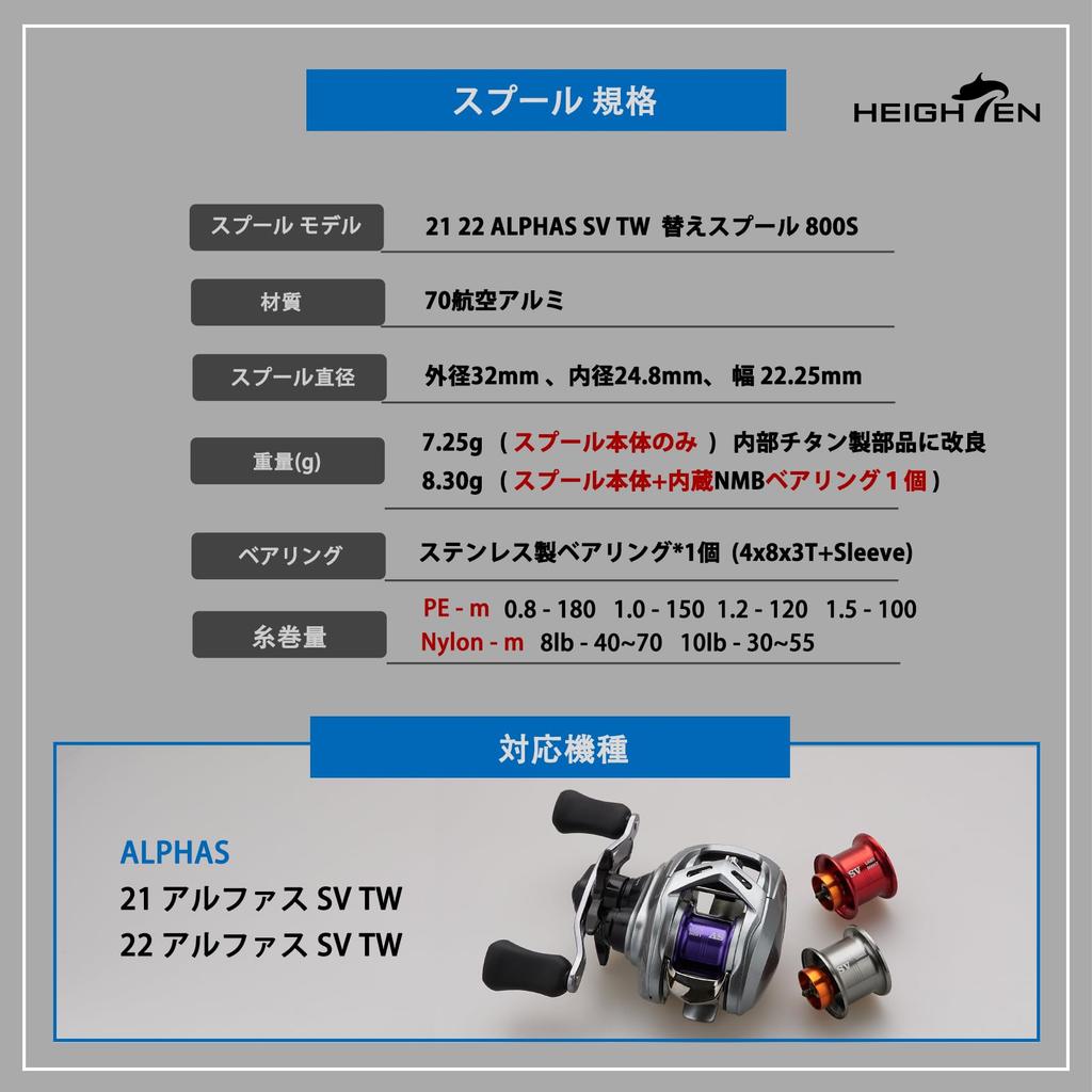 HEIGHTEN Alphas SV TW Baitcasting Reel Replacement Spool 32mm Shallow for Daiwa Alphas SV TW Baitcasting Reels (Purple) - Groove, 2-Stage Adjustable,