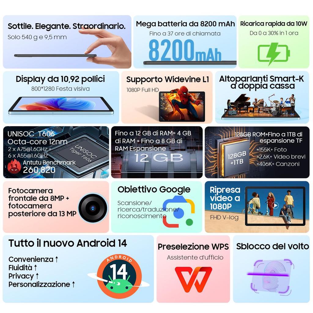 Blackview Tab 90 WIFI Tablet 10.92 Inch HD+ Display T606 Octa Core, 12GB 128GB, 8200mAh Battery WIFI Tablets PC Android 14